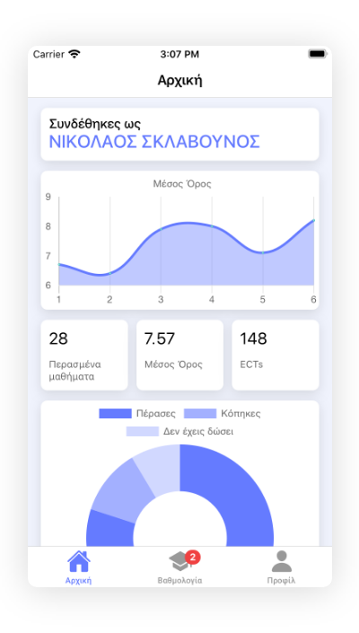Παρακολούθησε τη πρόοδό σου πιο εύκολα από ποτέ!